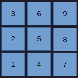 Sünnitabel numeroloogias.